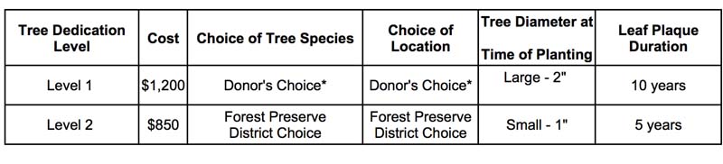 Treechart