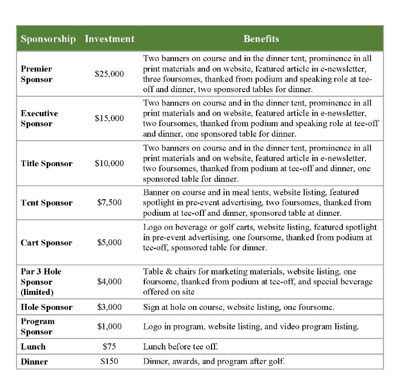 2019 Conservation Cup sponsorship grid