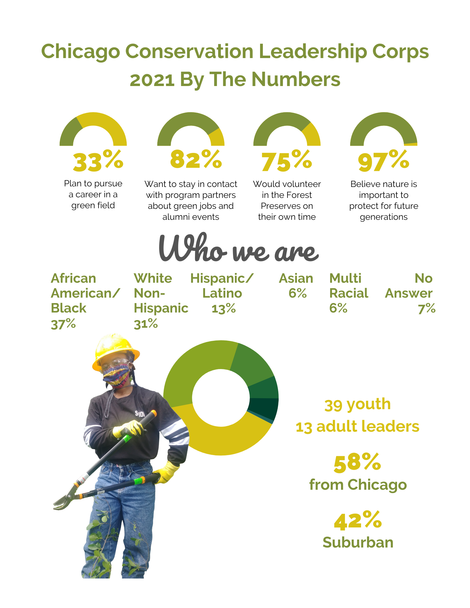 2021 CCLC By The Numbers