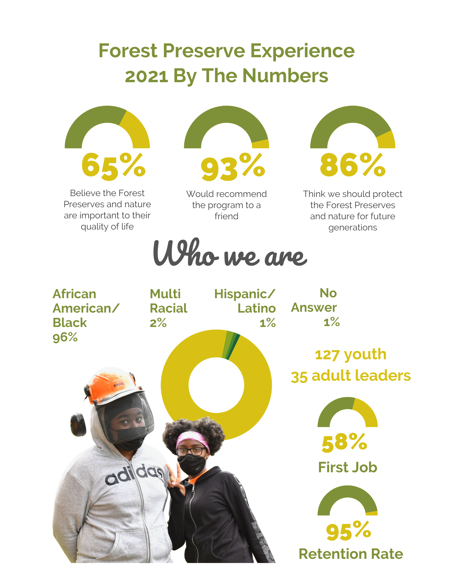 2021 FPE By The Numbers